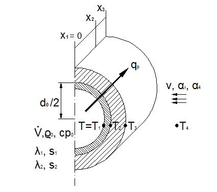 lambda