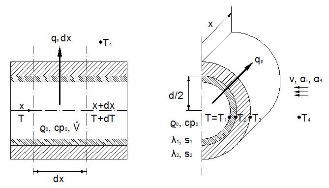 insulation scheme