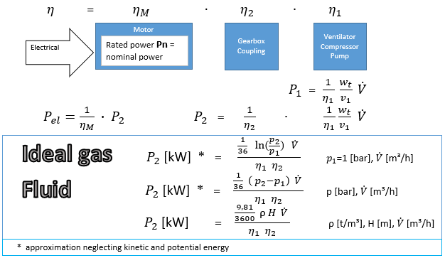 rated power